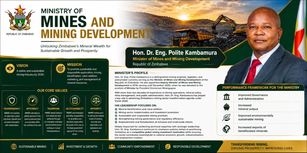 Minister’s profile